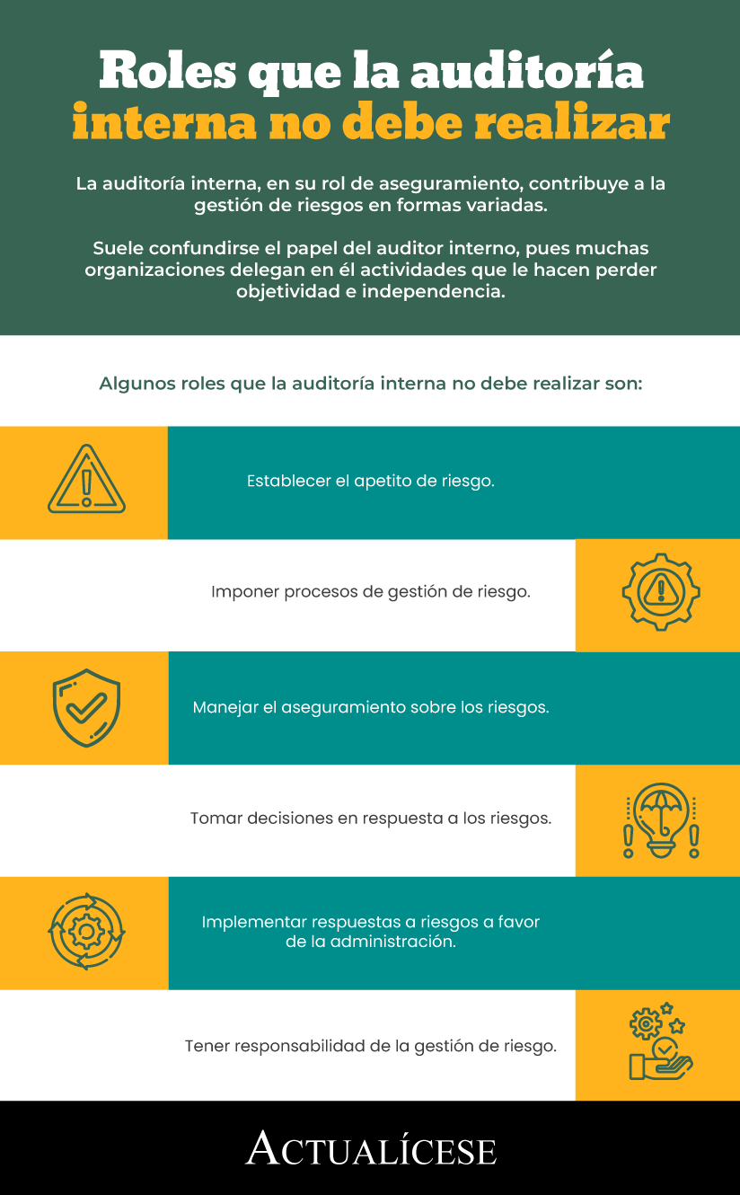 [Infografía] Roles que la auditoría interna no debe realizar