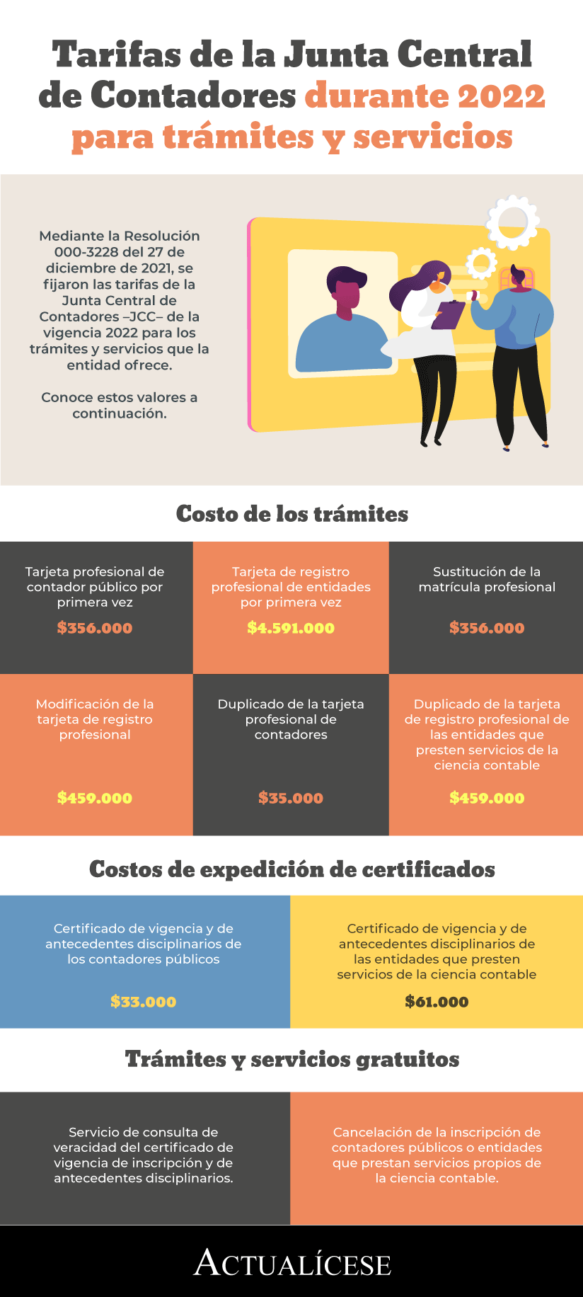 [Infografía] Tarifas de la Junta Central de Contadores durante 2022