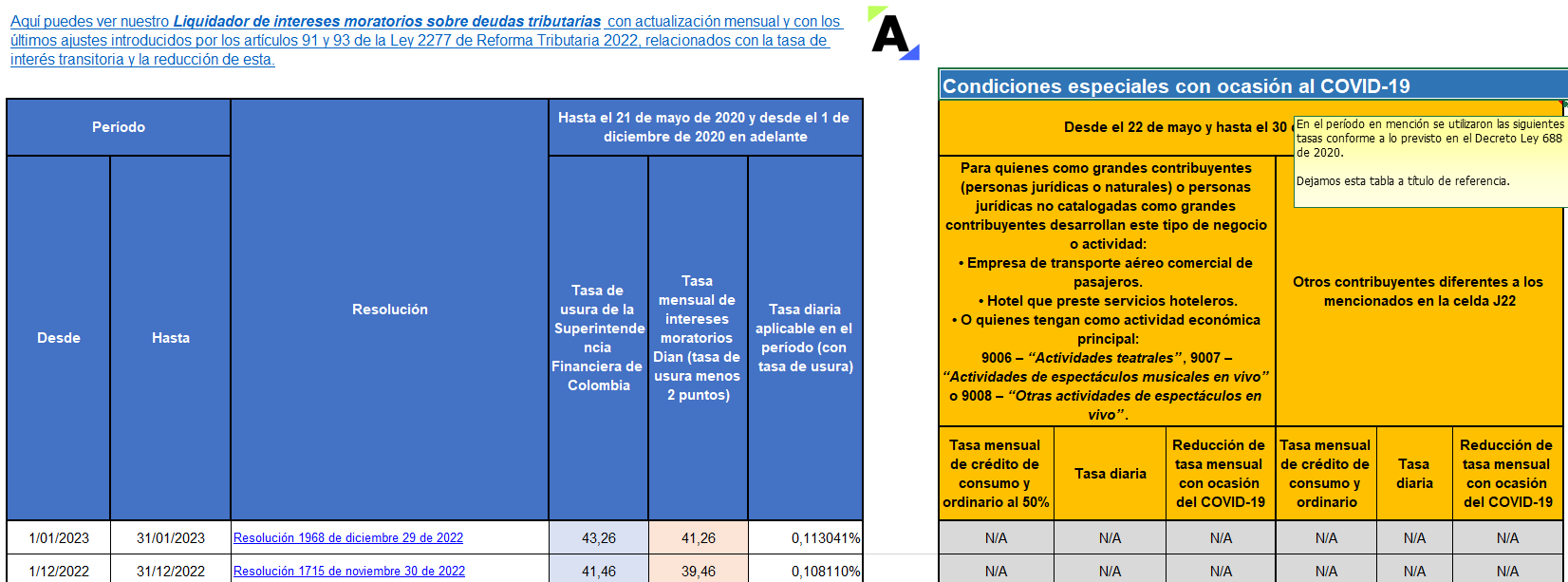 Histórico de tasas de intereses moratorios Dian