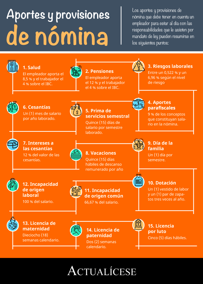 [Infografía] Provisiones y aportes de nómina