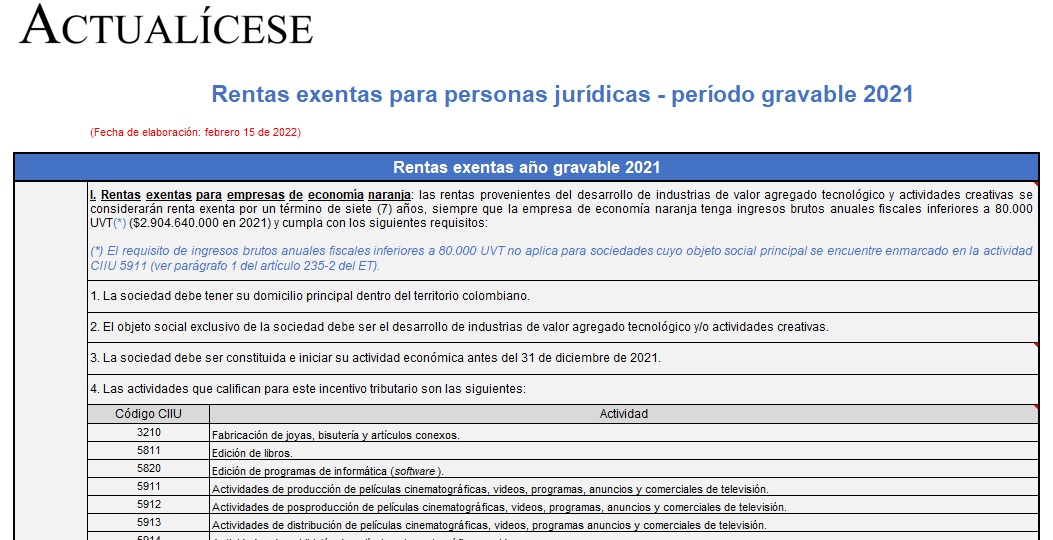 Matriz: rentas exentas y descuentos tributarios de las personas jurídicas en 2021