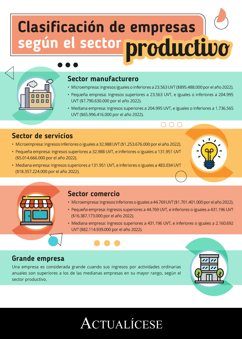 [Infografía] Clasificación de empresas según el sector productivo