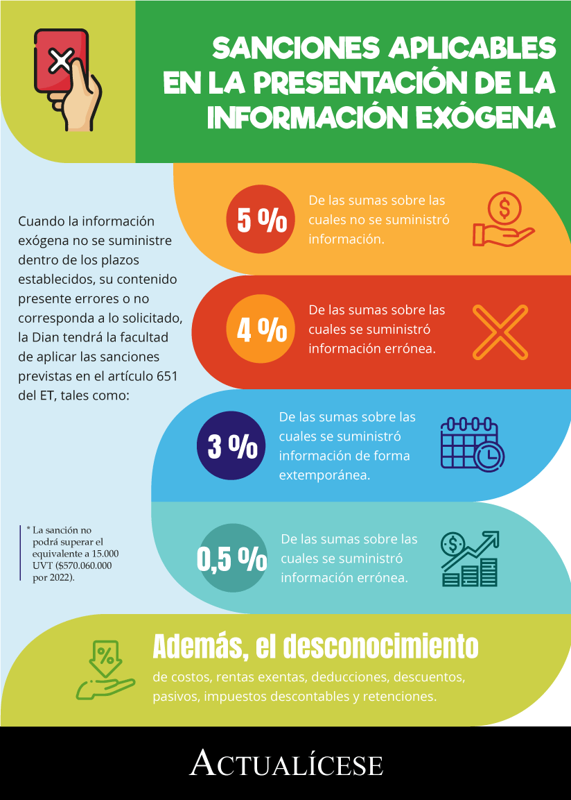 [Infografía] Información exógena: sanciones aplicables en su presentación