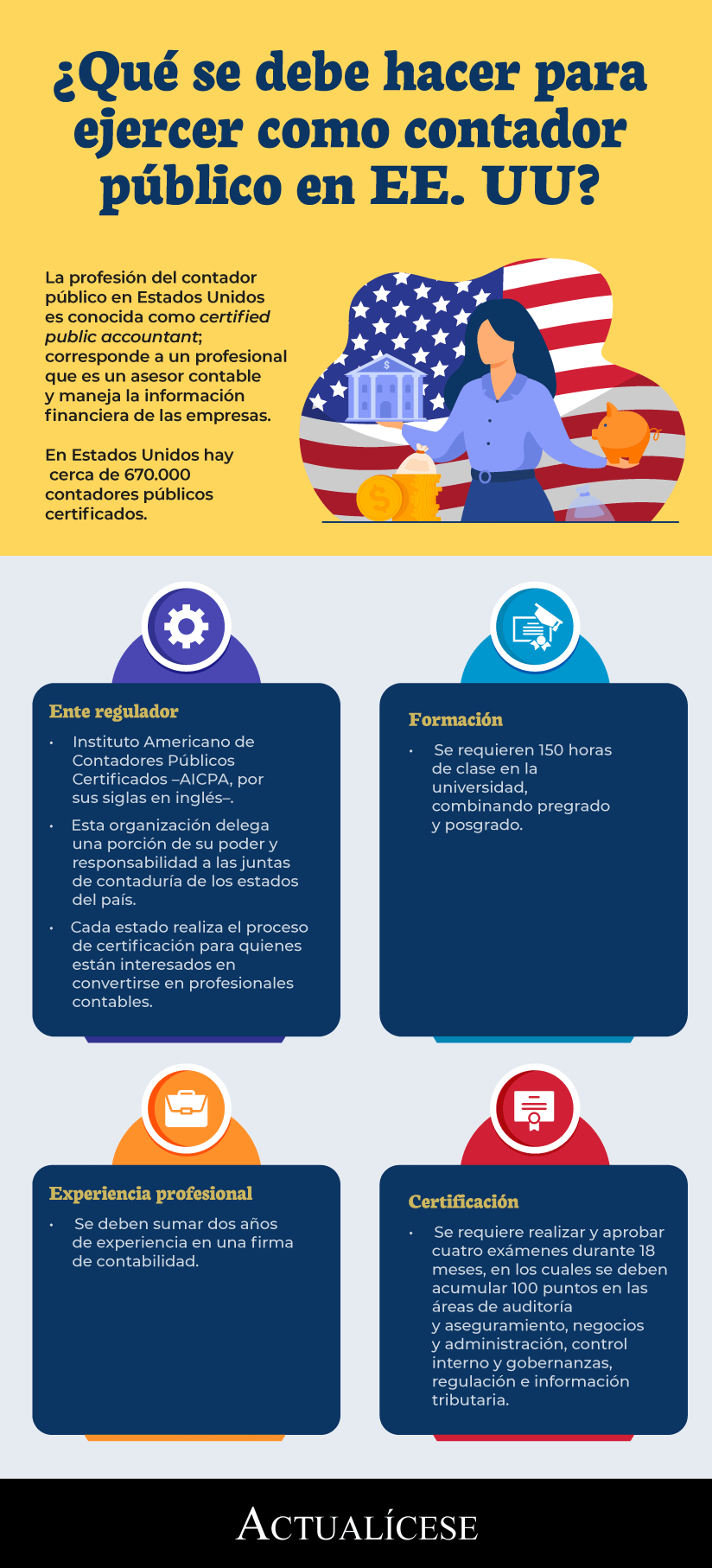 [Infografía] ¿Qué se debe hacer para ejercer como contador público en EE.UU?