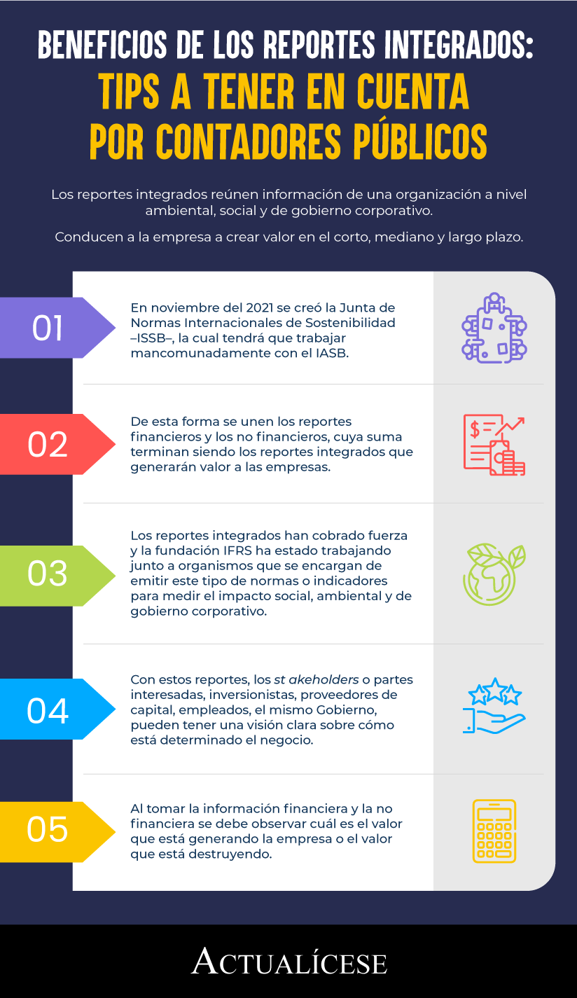 [Infografía] Beneficios de los reportes integrados: tips a tener en cuenta por contadores públicos