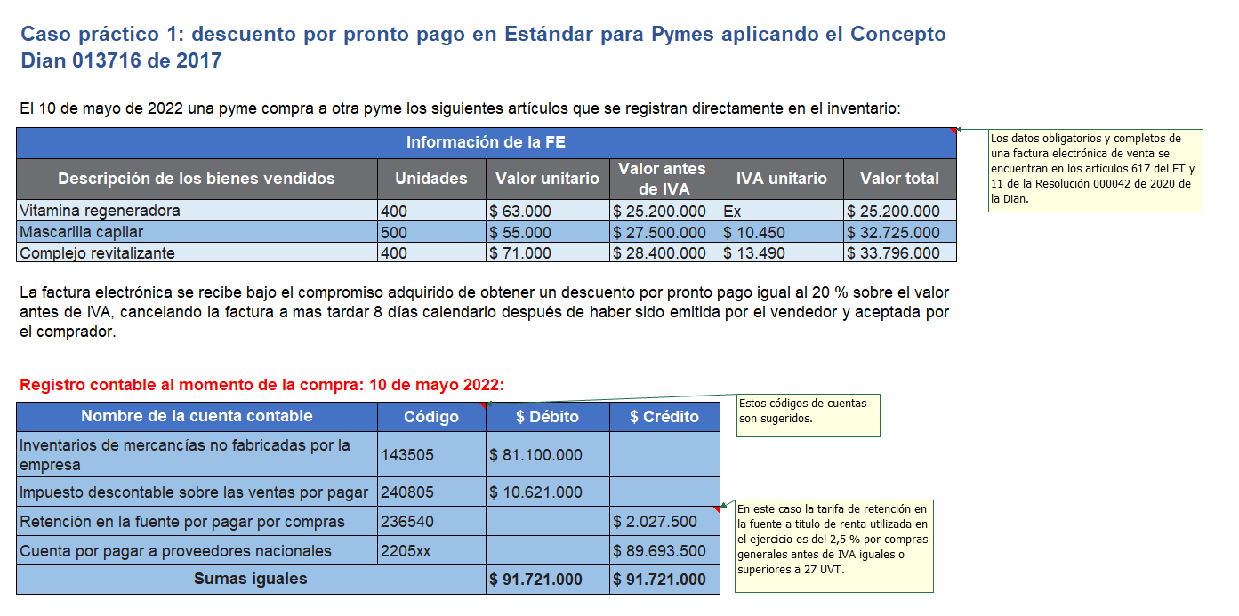 Caso práctico de descuento por pronto pago en pymes y microempresas