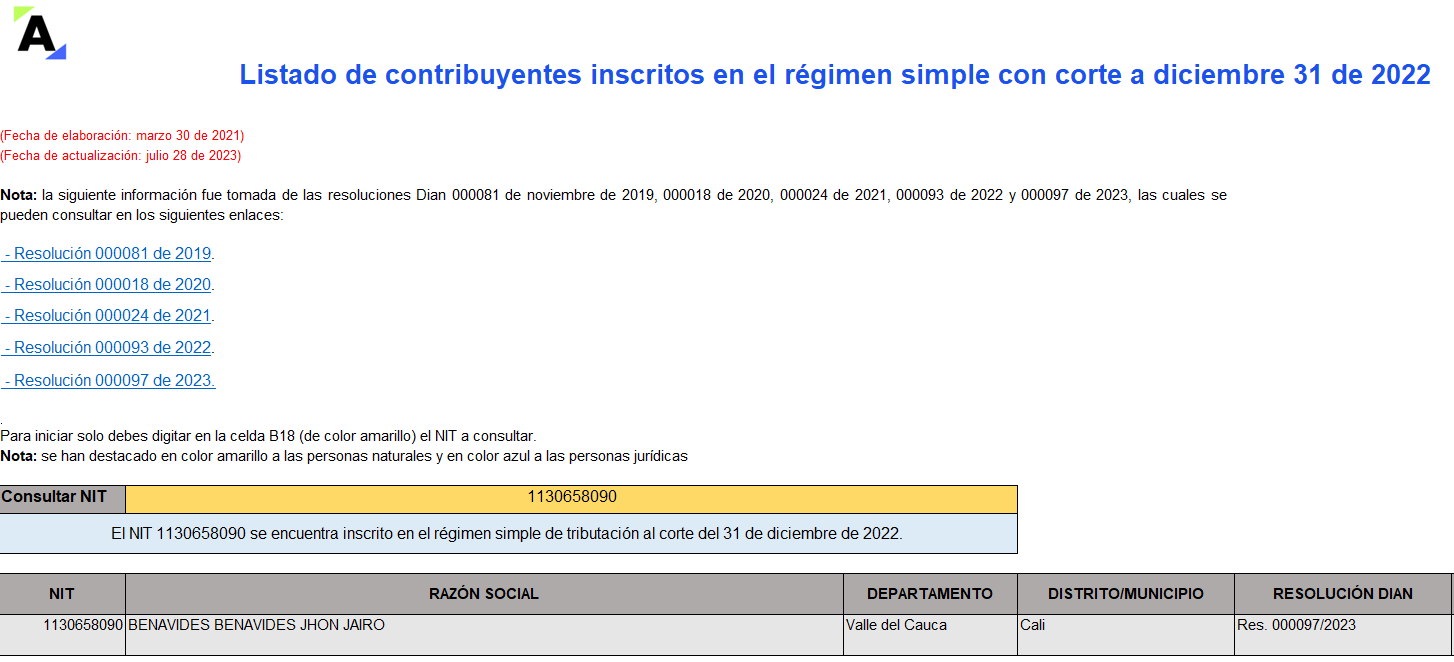 Listado de contribuyentes inscritos en el régimen simple