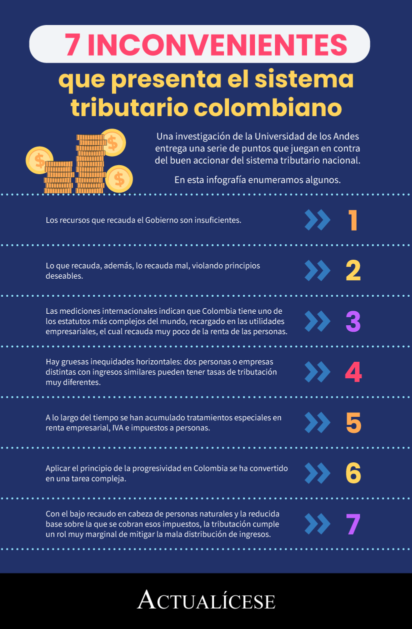 [Infografía] 7 inconvenientes que presenta el sistema tributario colombiano