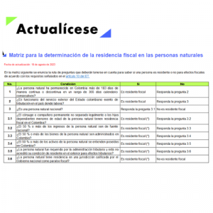 Matriz y ejemplos de residencia fiscal de las personas naturales