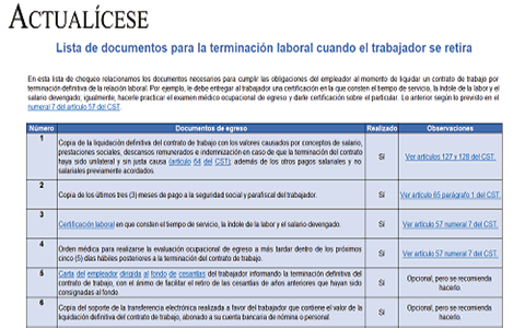 [Pack de formatos] Guías laborales para notificaciones por parte del empleador