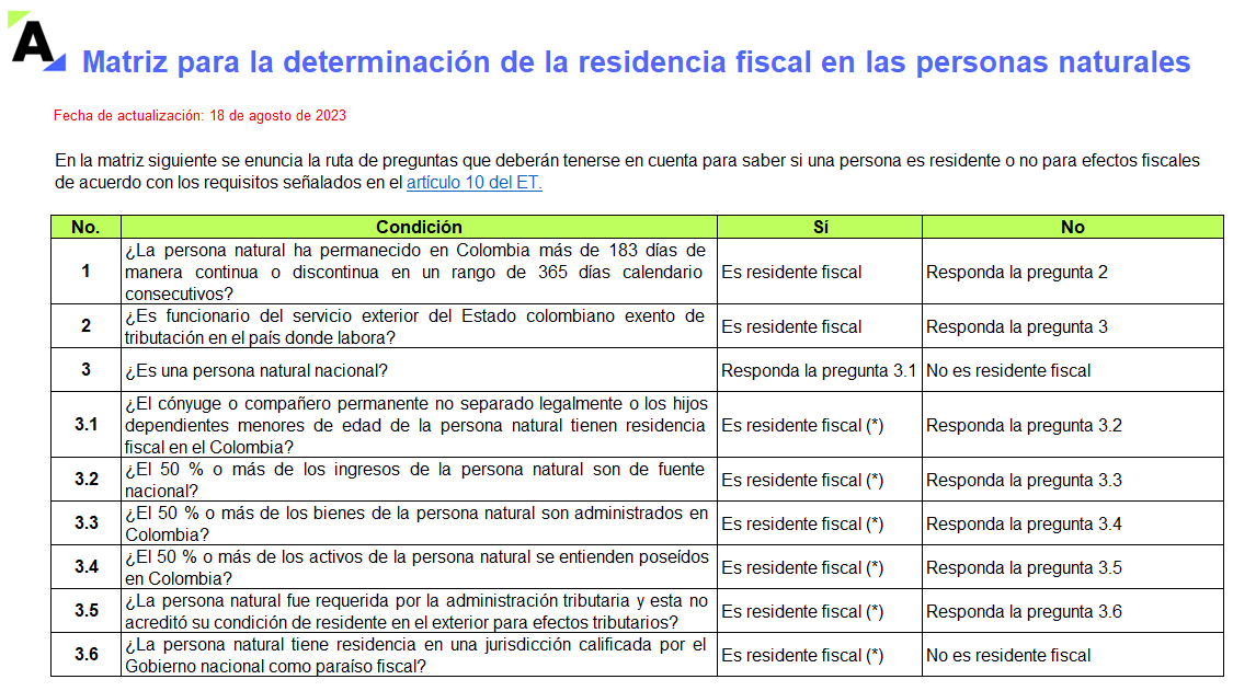 Matriz y ejemplos de residencia fiscal de las personas naturales