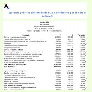 Estado de flujos de efectivo por el método indirecto: ejercicio práctico y plantilla en Excel