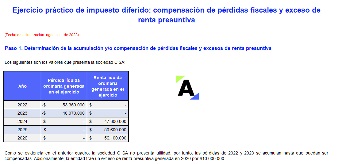 Caso práctico de impuesto diferido: compensación de pérdidas fiscales y exceso de renta presuntiva