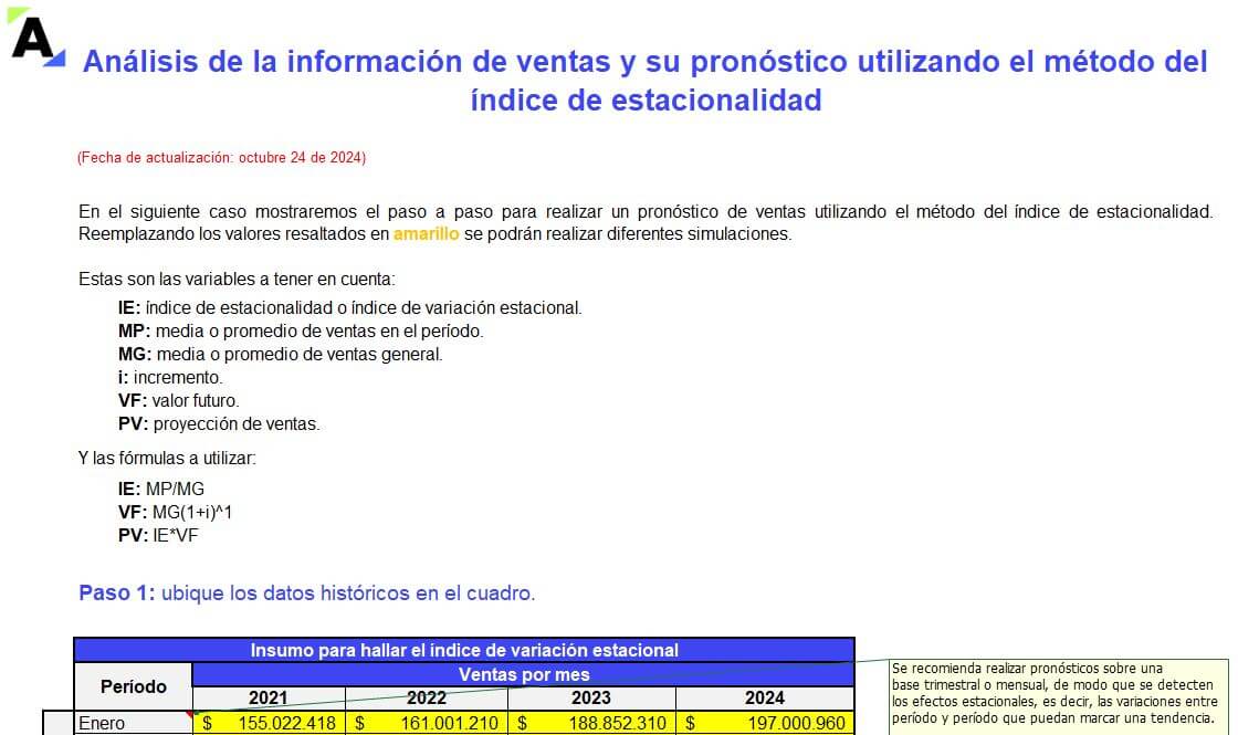 Análisis de la información de ventas y su pronóstico utilizando el método del índice de estacionalidad