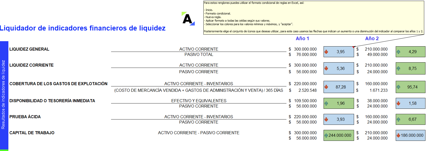 Liquidador de indicadores financieros de liquidez