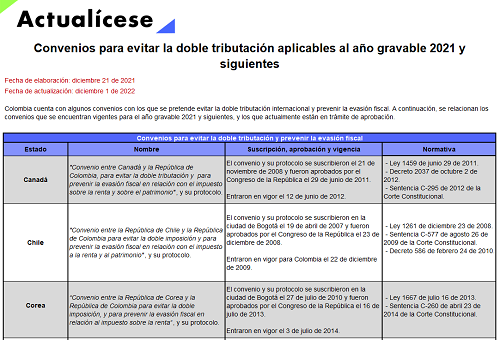 Lista de convenios internacionales para evitar la doble tributación – año gravable 2021