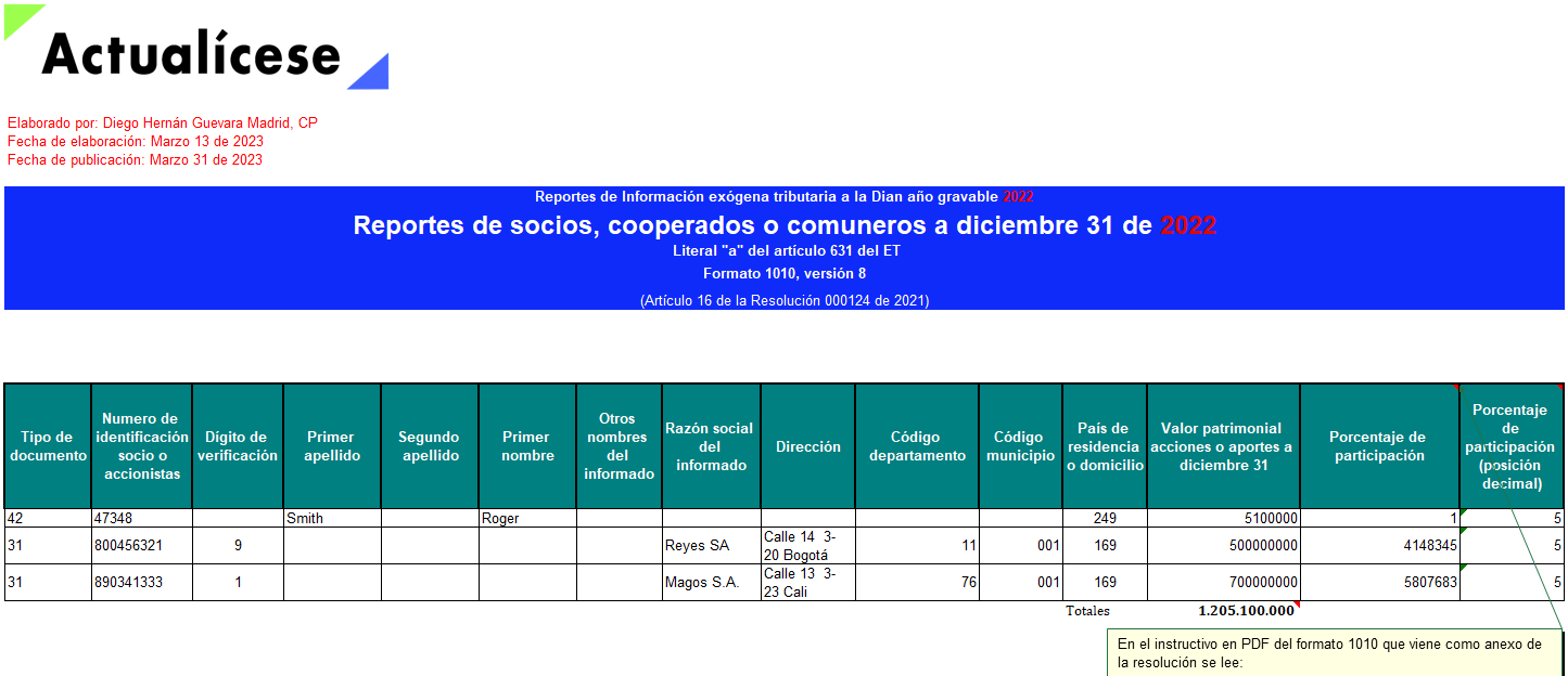 Plantilla del formato 1010 para reporte de exógena 2022: información de socios, cooperados o comuneros