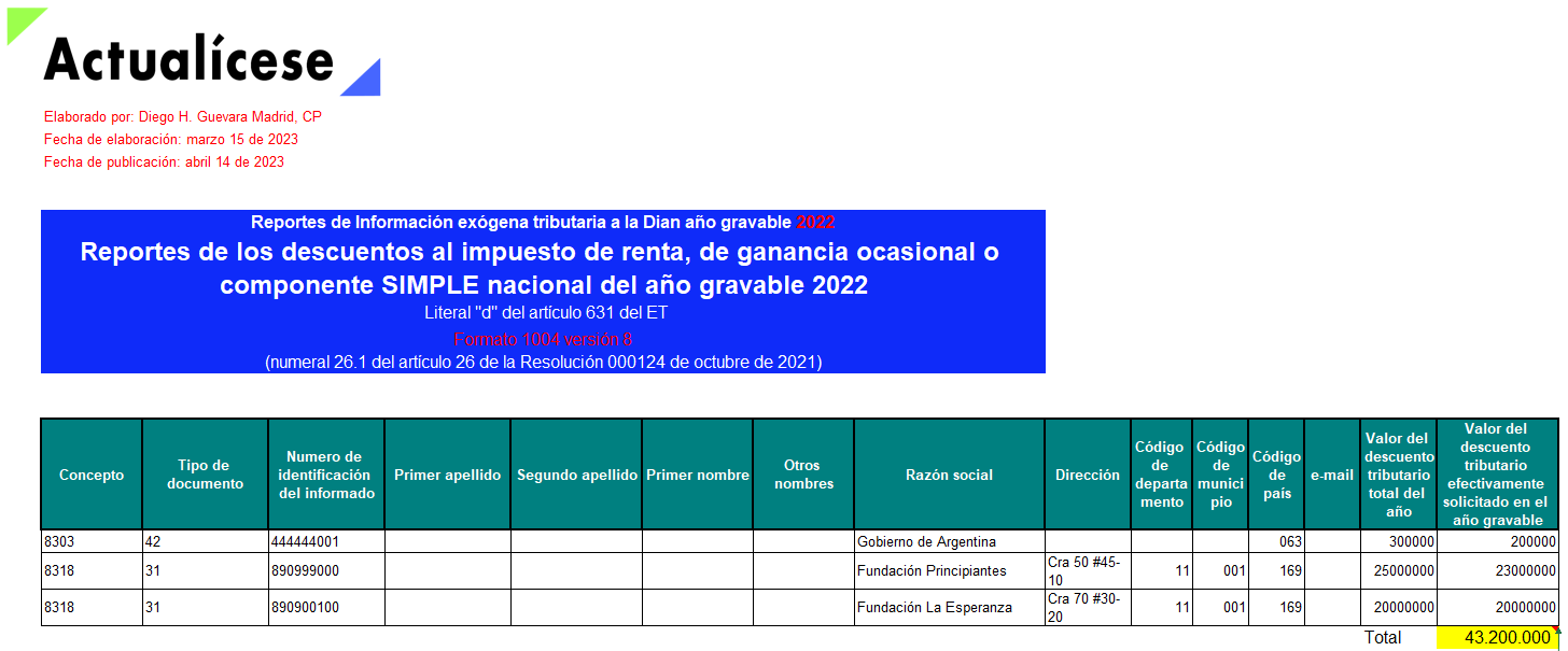 Plantilla del formato 1004 de exógena de 2022: reporte de descuentos al impuesto de renta y el SIMPLE