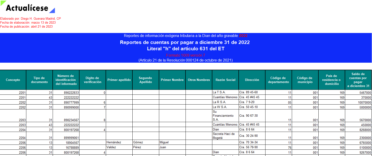 Plantilla del formato 1009 para el reporte de exógena 2022: información de cuentas por pagar