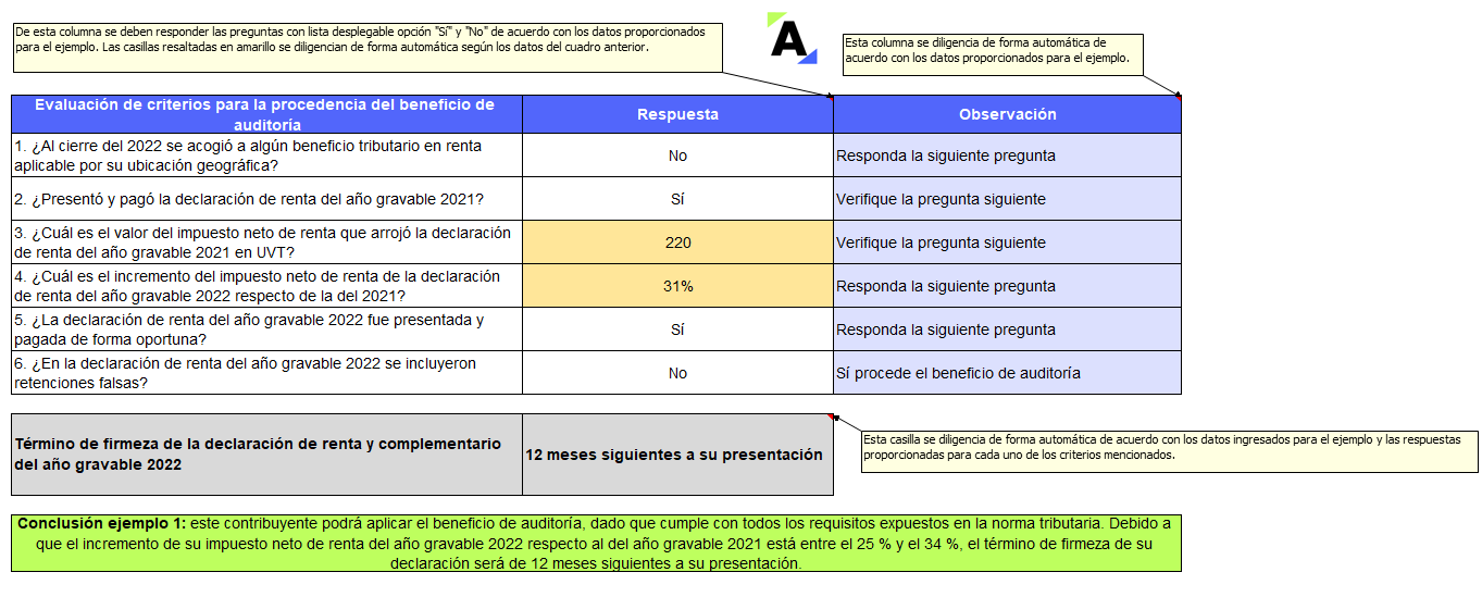 Beneficio de auditoría para personas naturales AG 2022: casos prácticos en Excel
