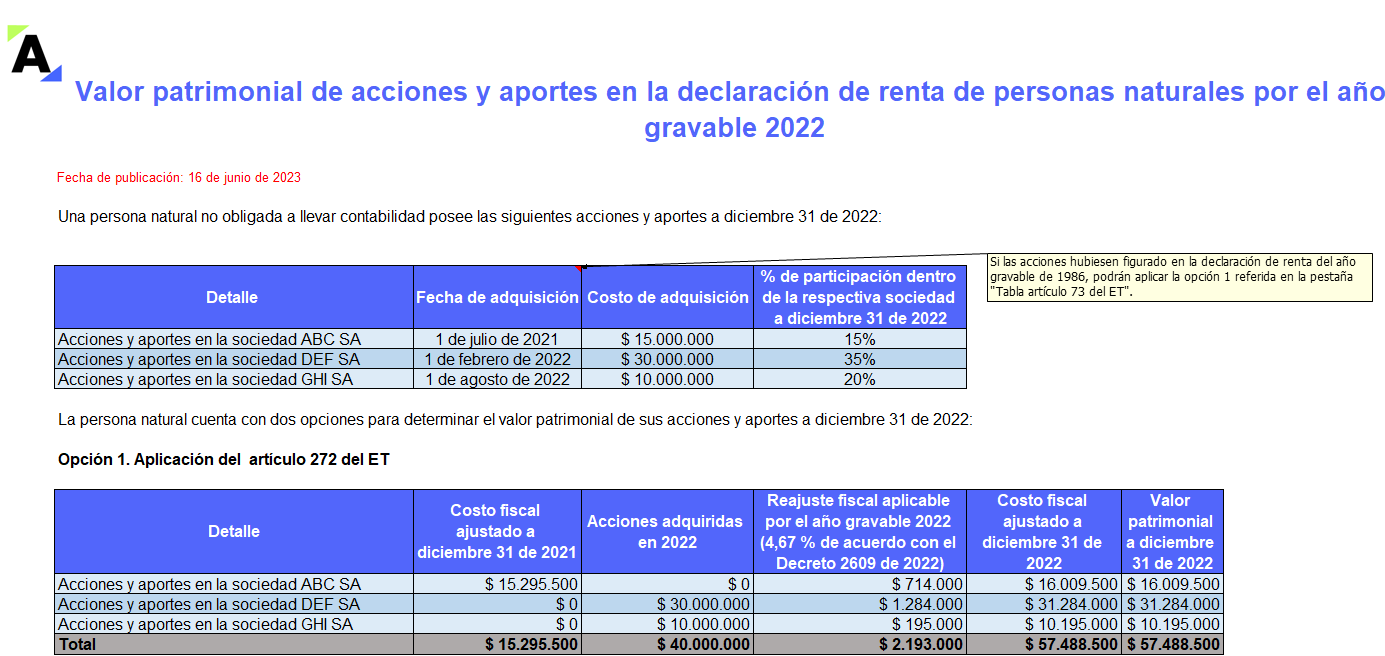Valor patrimonial de acciones y aportes en la declaración de renta de personas naturales AG 2022