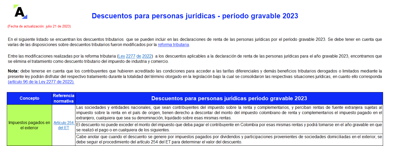 Matriz en Excel: rentas exentas, descuentos, costos y deducciones para personas jurídicas en 2023