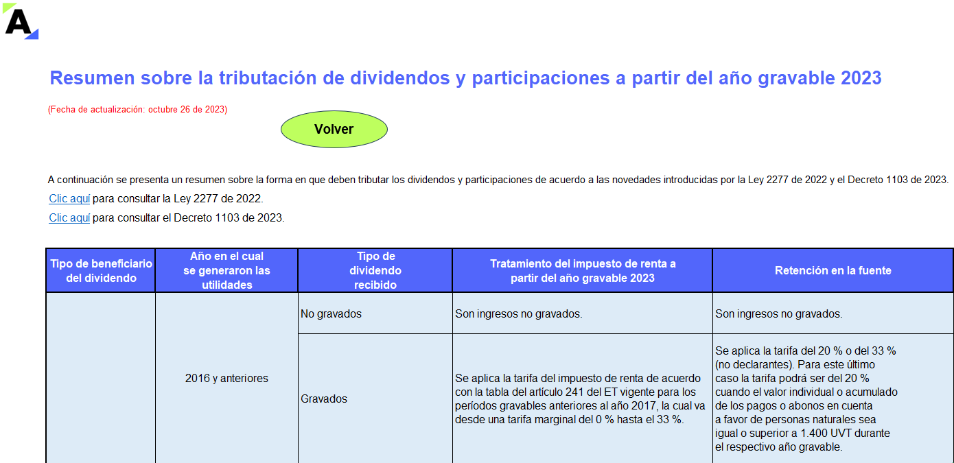 Guía en Excel y casos prácticos de tributación en el impuesto de renta de los dividendos y participaciones AG 2023