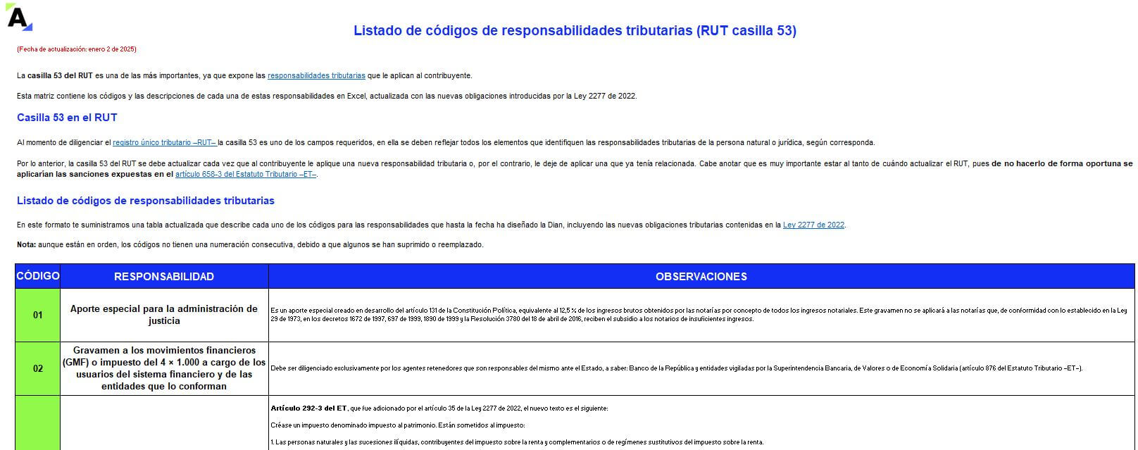 Listado de códigos de responsabilidades tributarias (RUT casilla 53)