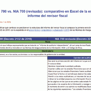 Pack de Formatos para la revisoría fiscal: dictámenes, informes, certificaciones y más