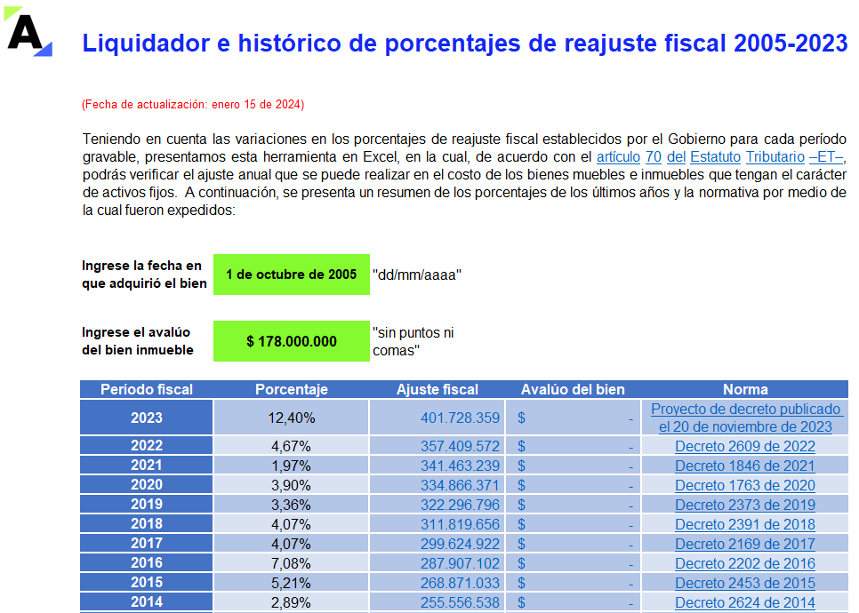Liquidador e histórico de porcentajes de reajuste fiscal 2005-2024