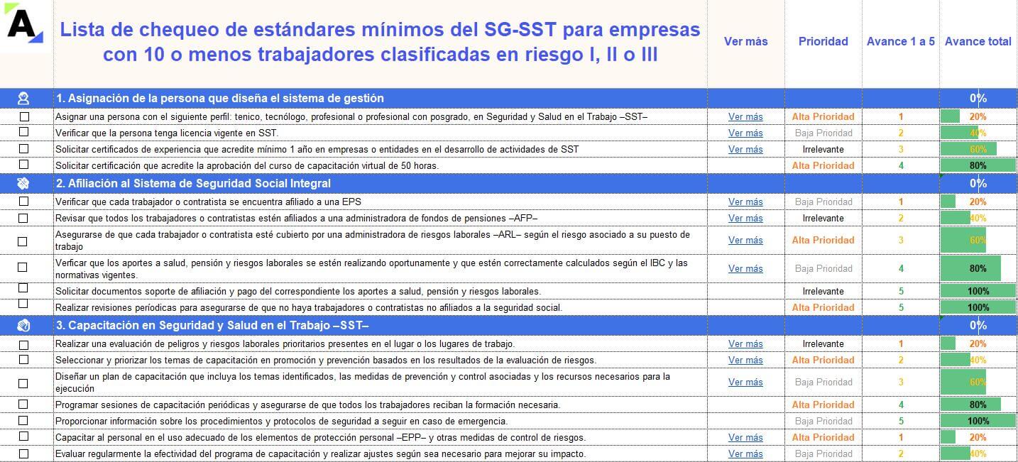 Lista de chequeo de estándares mínimos del SG-SST para empresas con 10 o menos trabajadores