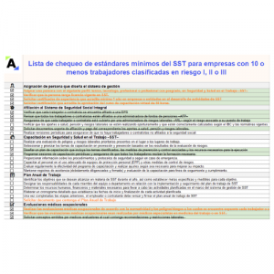 Lista de chequeo de estándares mínimos de SST para empresas con 10 o menos trabajadores