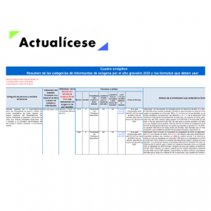 [Matriz] Resumen con las categorías de los informantes de exógena AG 2023 y los formatos que deben usar