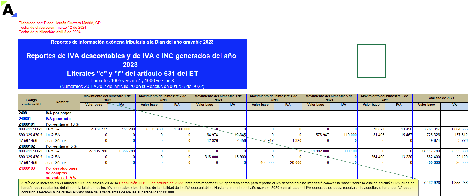[Liquidador] Plantilla de los formatos 1005 y 1006 de exógena 2023: reporte del INC e IVA descontable y generados