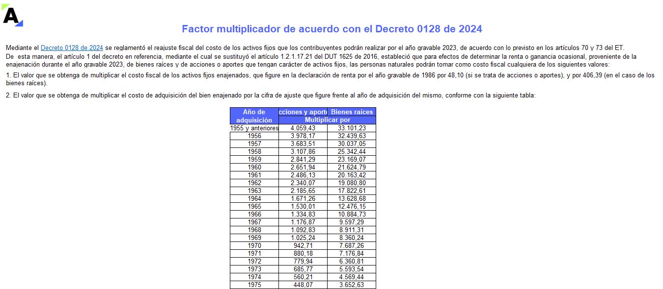 Valor patrimonial de acciones y aportes en la declaración de renta de personas naturales por el AG 2023
