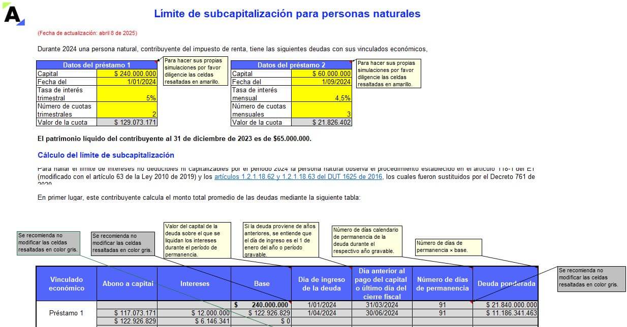 Cálculo del límite de subcapitalización: casos prácticos en Excel