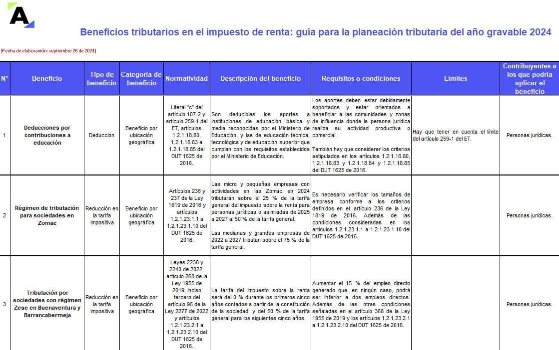 [Guía] Beneficios tributarios en el impuesto de renta AG 2024