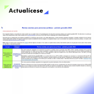 Matriz en Excel: rentas exentas, descuentos, costos y deducciones para personas jurídicas