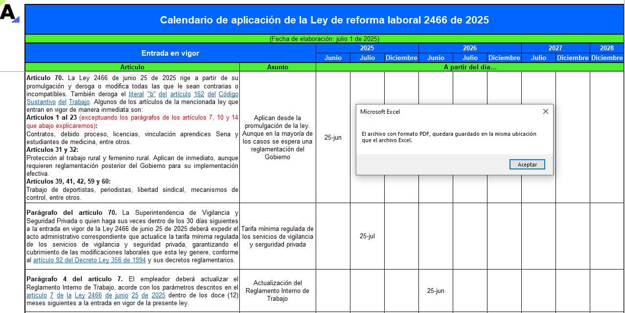 Calendario de aplicación de la reforma laboral – Ley 2466 de 2025